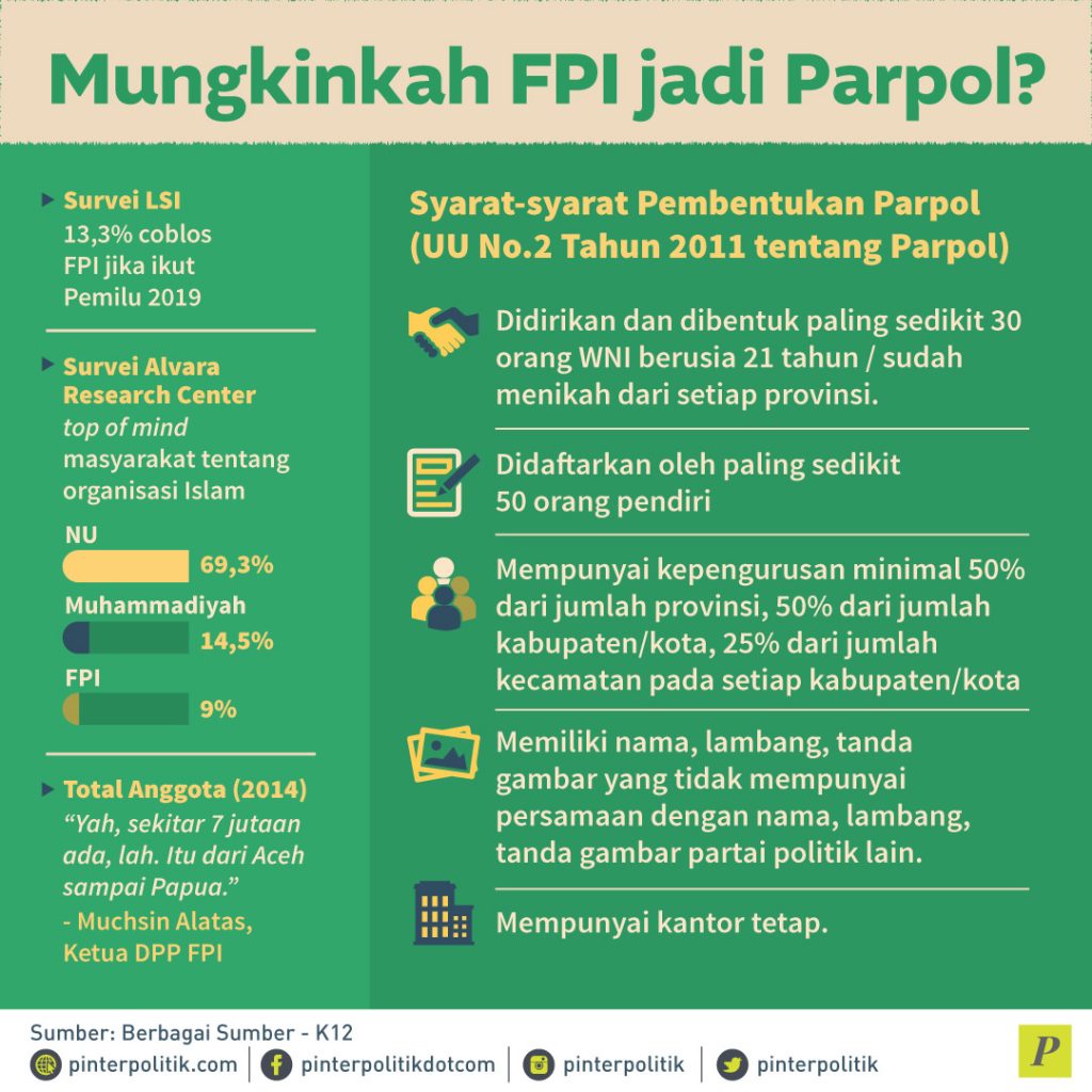 Plus-Minus FPI Jadi Parpol - PinterPolitik.com