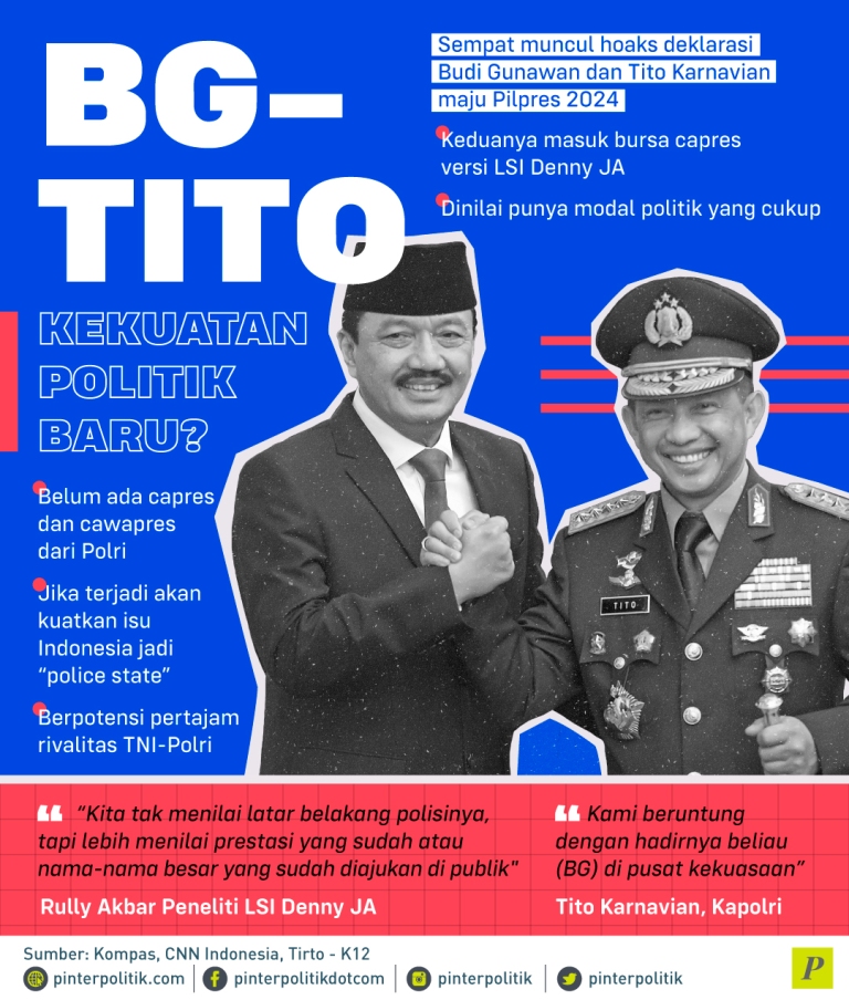 hoaks deklarasi Budi Gunawan dan Tito Karnavian maju Pilpres 2024