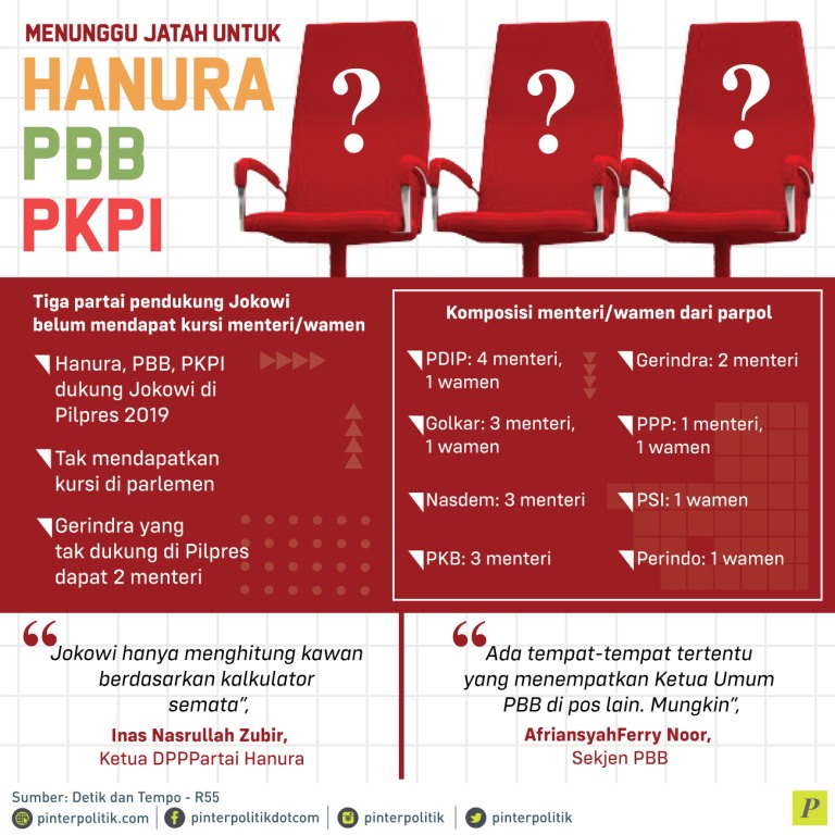 kursi menteri Jokowi untuk partai