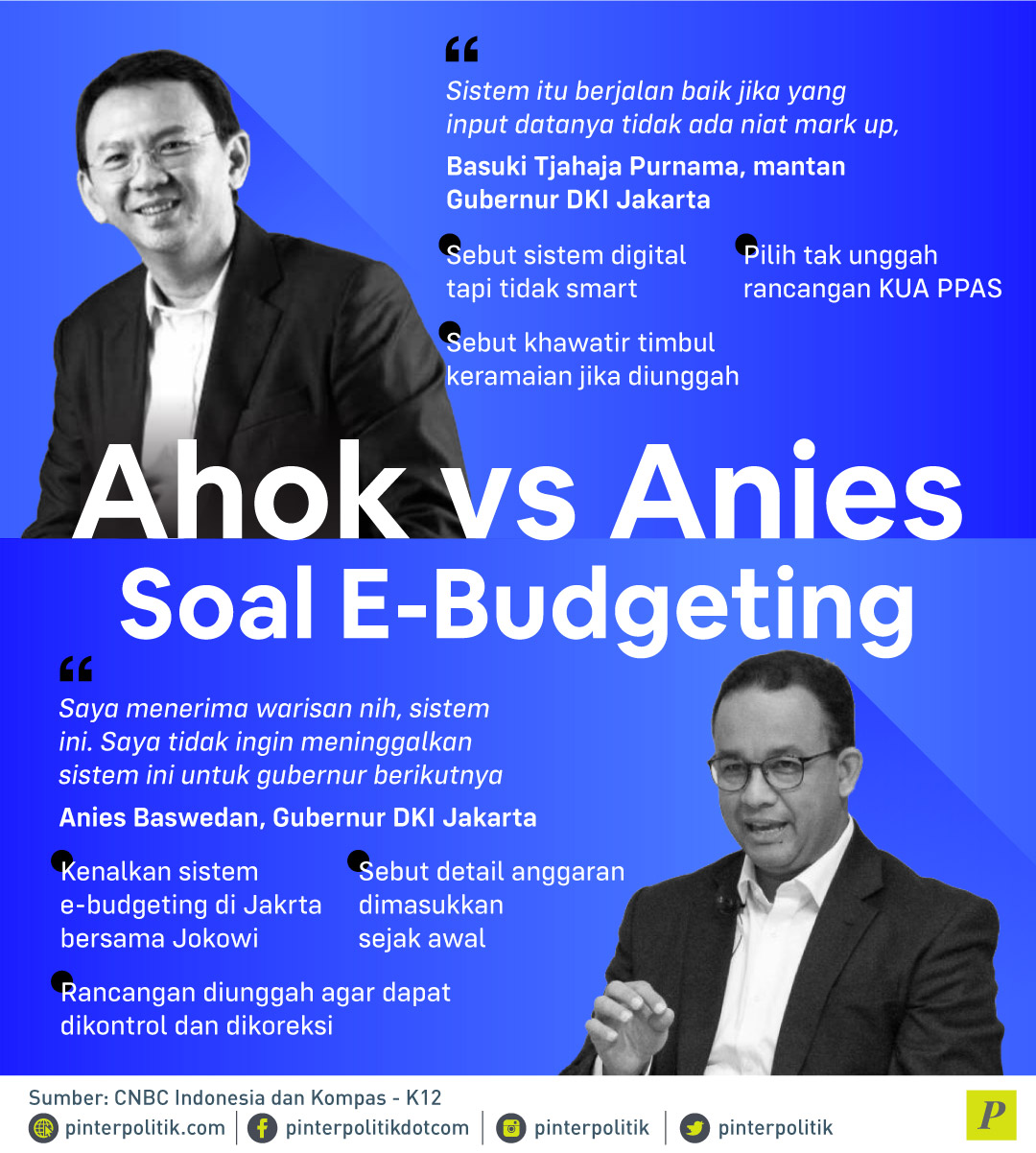 Ahok vs Anies Soal E-Budgeting