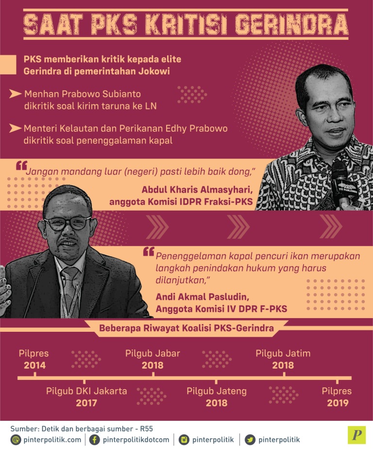 kritik PKS kepada elite Gerindra di Pemerintahan Jokowi