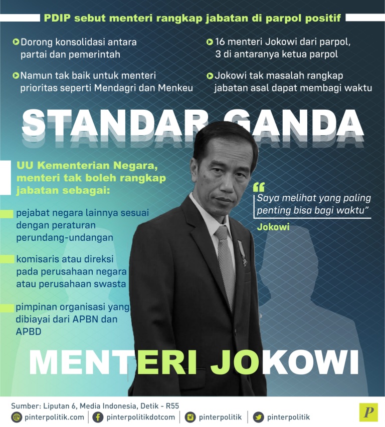 menteri Jokowi rangkap jabatan di parpol