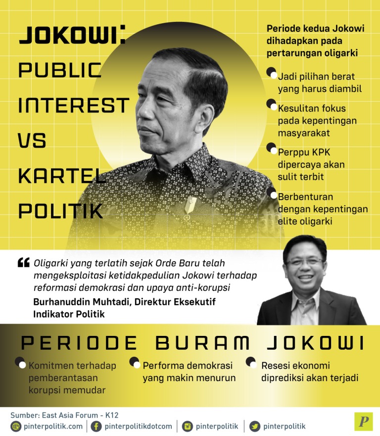 Pertarungan oligarki di periode kedua Jokowi