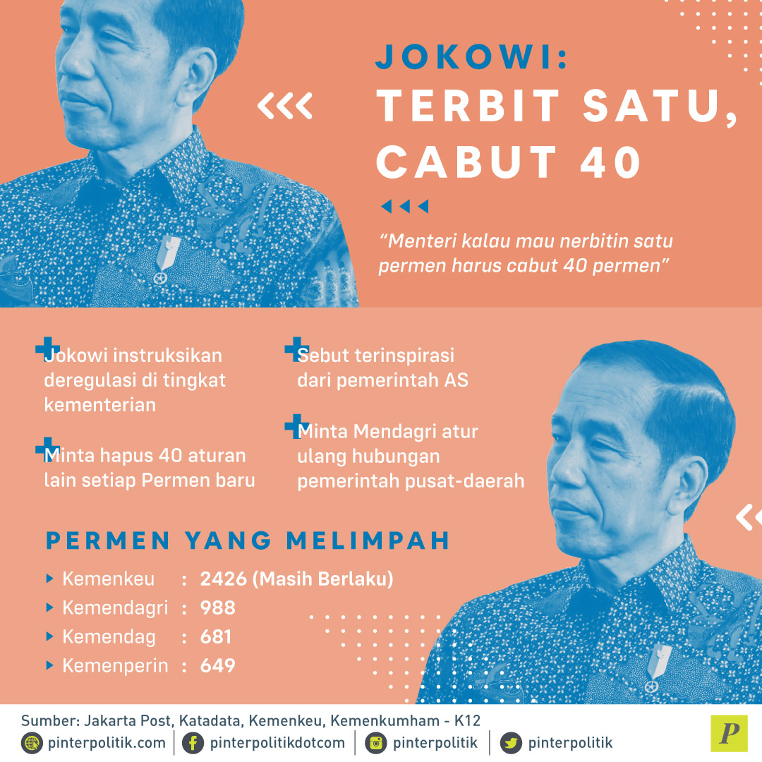 Jokowi instruksikan deregulasi peraturan menteri