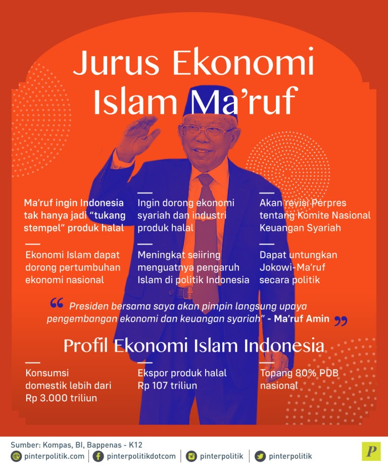 Ekonomi Islam Ma'ruf Amin