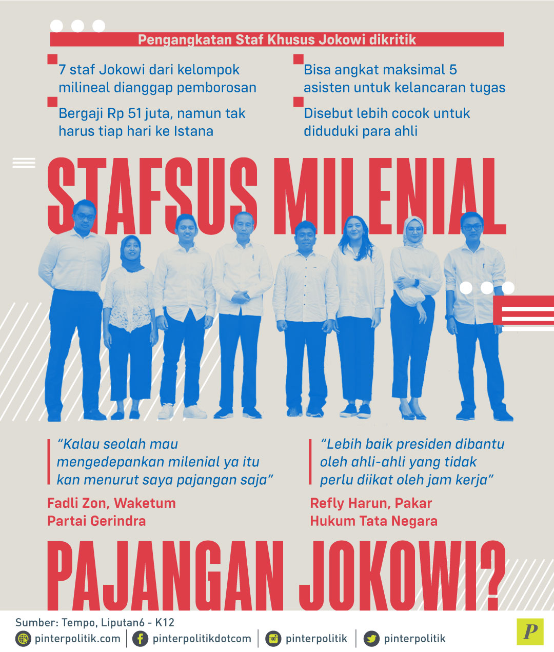 pengangkatan staf khusus Jokowi