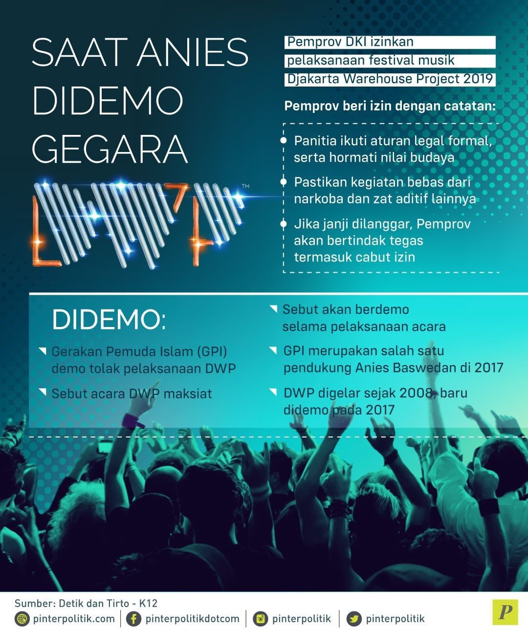 Pemprov DKI izinkan festival musik Djakarta Warehouse Project 2019 (DWP)