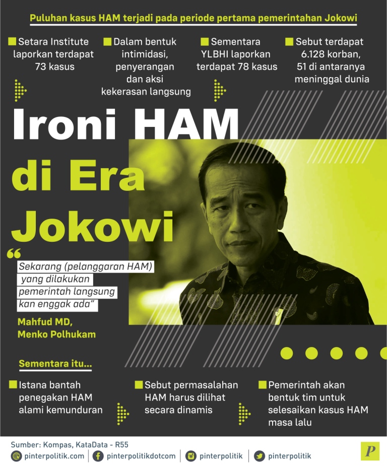 HAM Era Jokowi