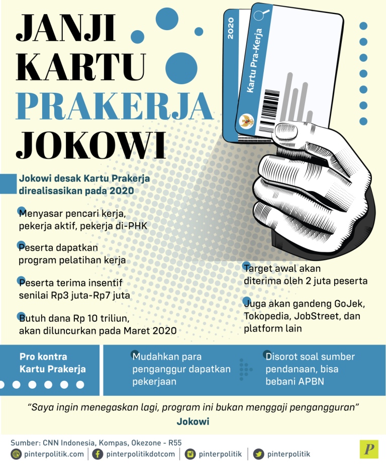 Janji Kartu Prakerja Jokowi pada 2020
