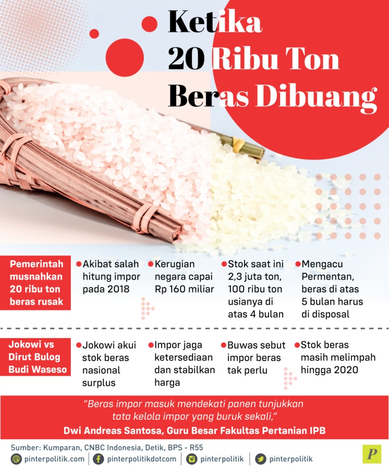 Pemerintah musnahkan 20 ribu ton beras rusak