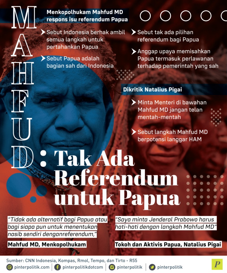 Menkopolhukam Mahfud MD respon isu referendum Papua