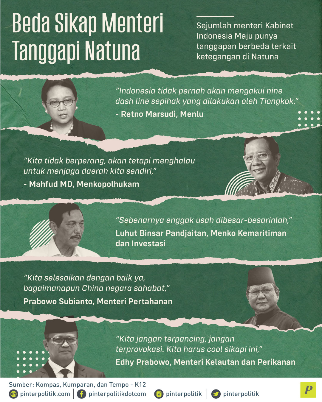 Tanggapan Menteri Kabinet Indonesia Maju terkait ketegangan di Natuna