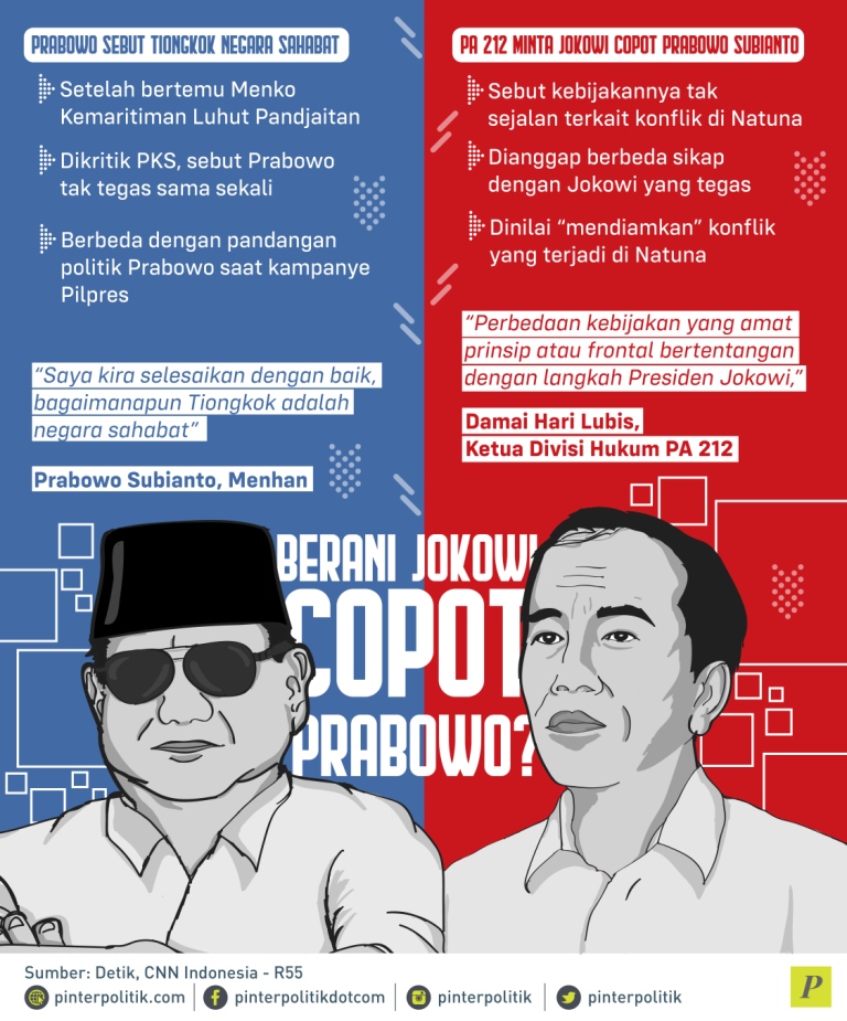 Prabowo sebut tiongkok negara sahabat