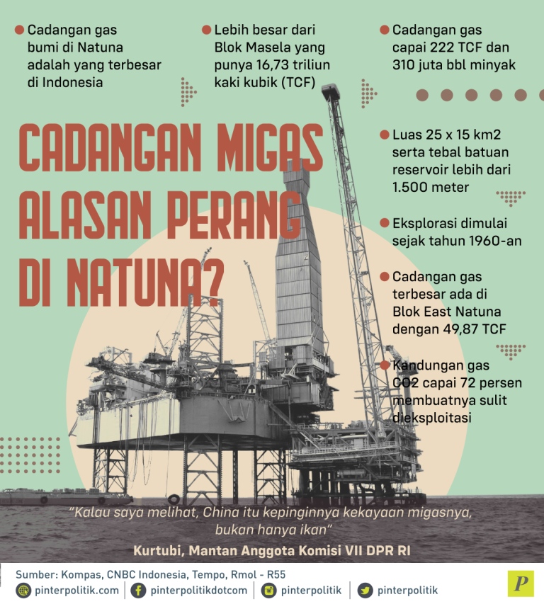 Cadangan gas bumi di Natuna terbesar di Indonesia