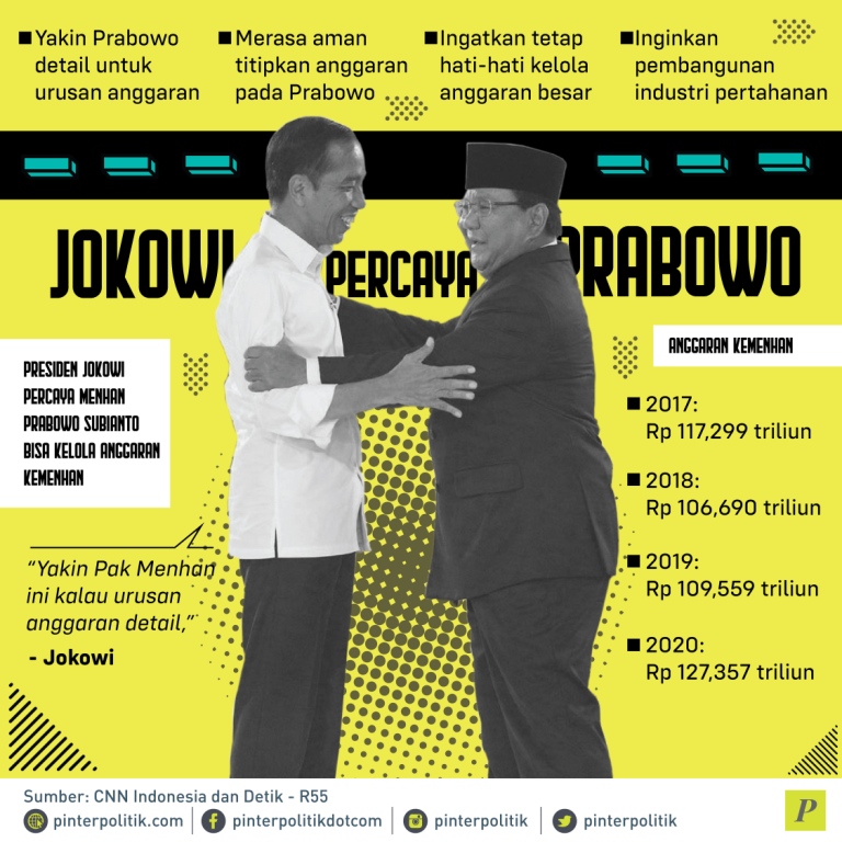 Jokowi yakin Prabowo kelola anggaran Kemenhan