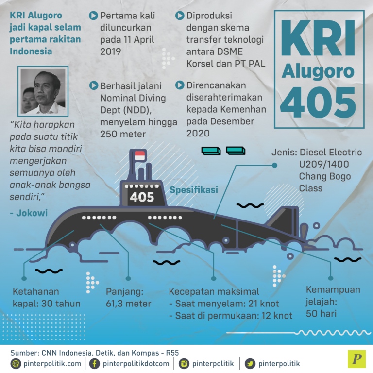 KRI Alugro jadi kapal selam pertama rakitan Indonesia