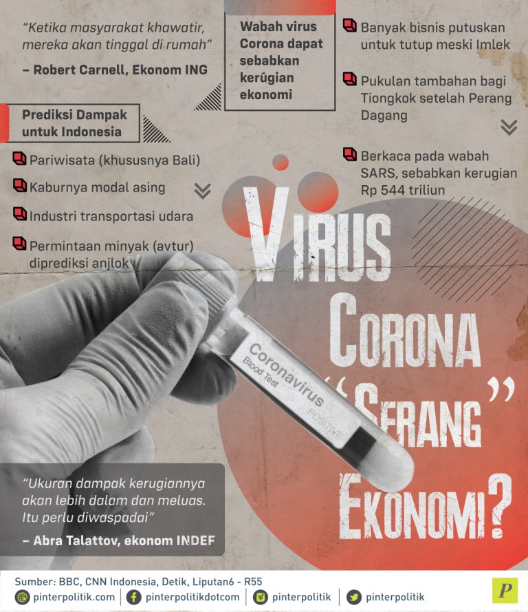 Wabah virus Corona dapat sebabkan kerugian ekonomi