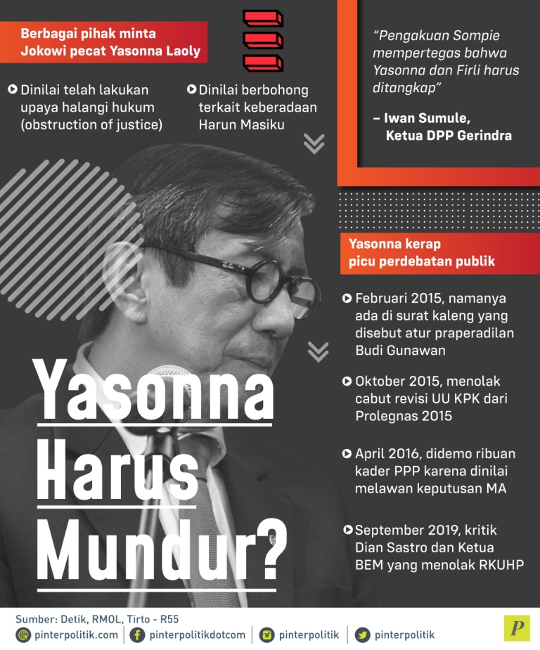 Jokowi pecat Yasonna Laoly