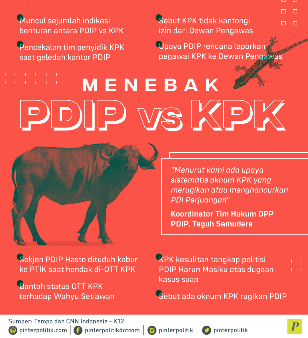 indikasi benturan antara PDIP vs KPK