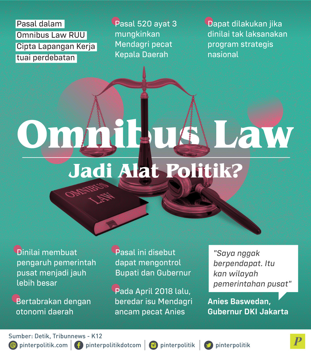 Omnibus Law RUU cipta lapangan kerja