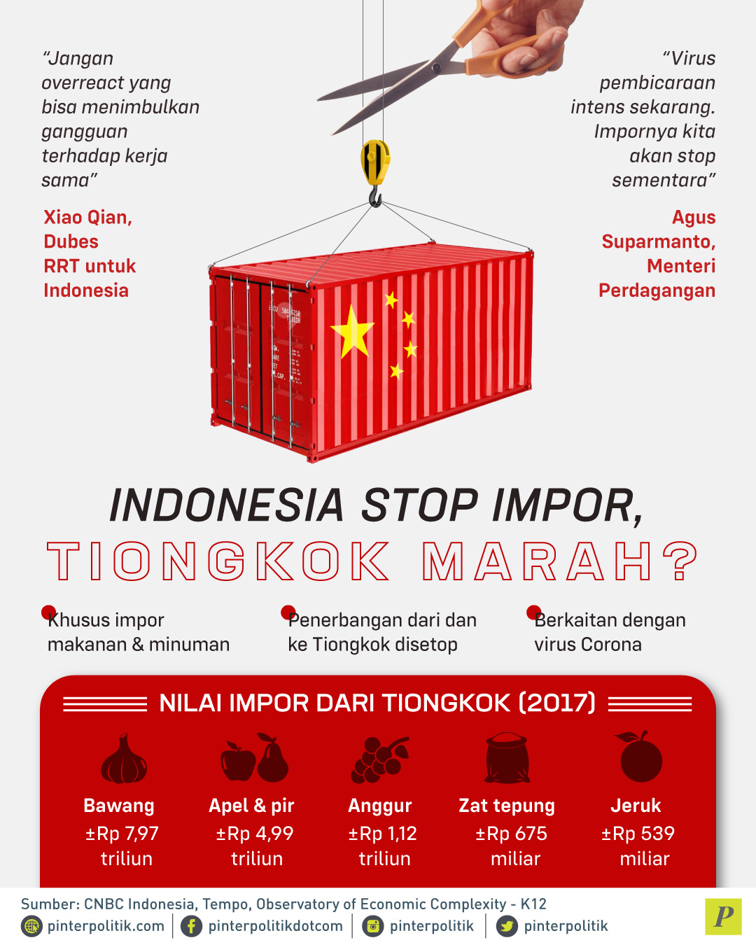 Indonesia Stop Impor Tiongkok