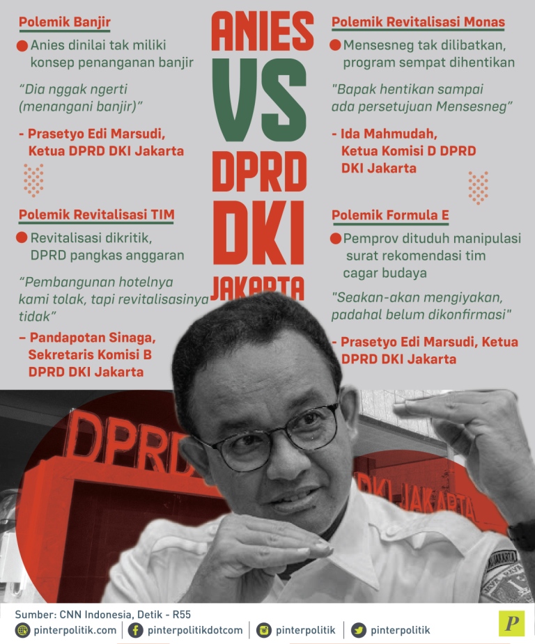 perseteruan DPRD DKI Jakarta dengan Anies