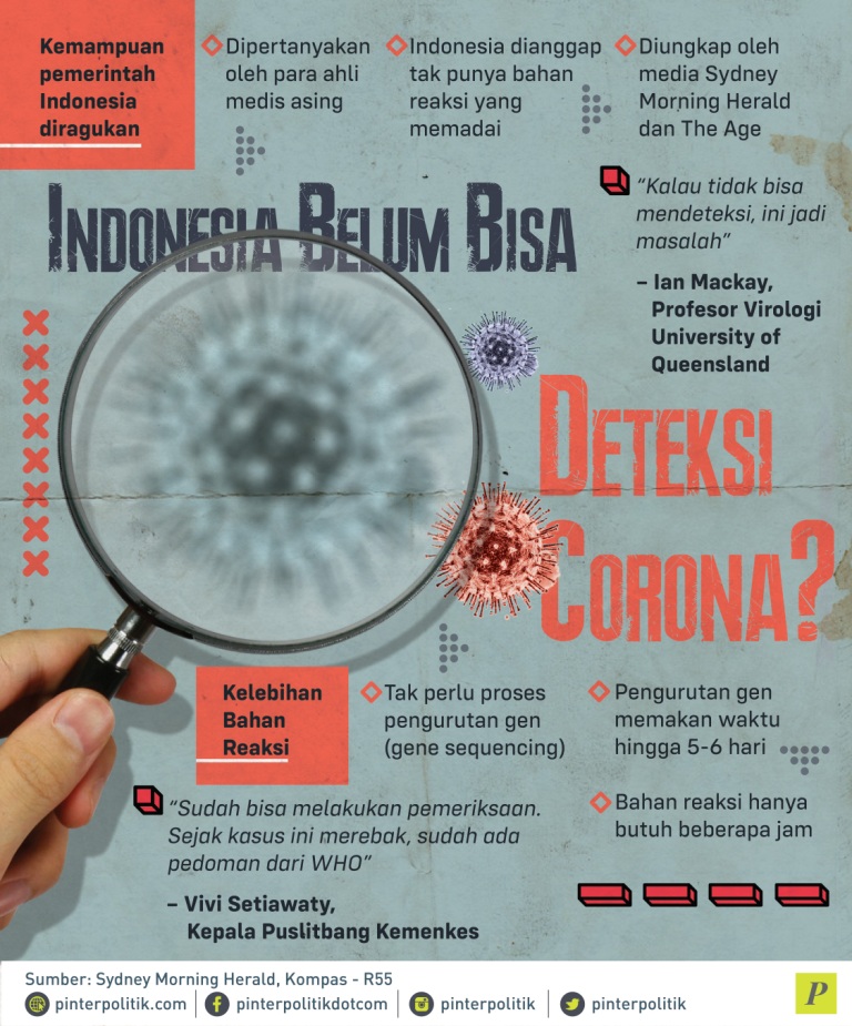 Indonesia Belum Bisa Deteksi Corona
