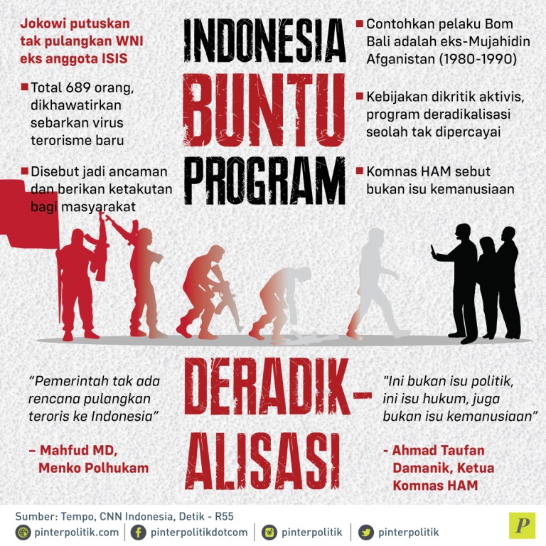 Jokowi tak pulangkan WNI eks ISIS