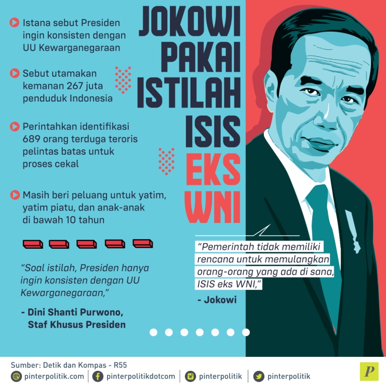 Jokowi konsisten dengan UU Kewarganegaraan