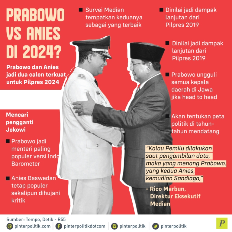 Prabowo dan Anies untuk Pilpres 2024