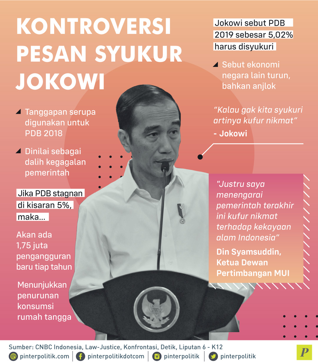 Kontoversi Pesan Syukur Jokowi