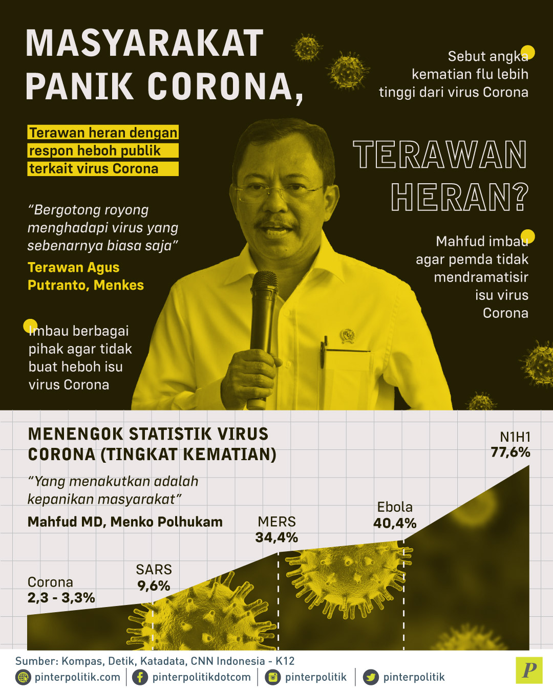 Mengapa Corona Timbulkan Panic Game Pinterpolitikcom