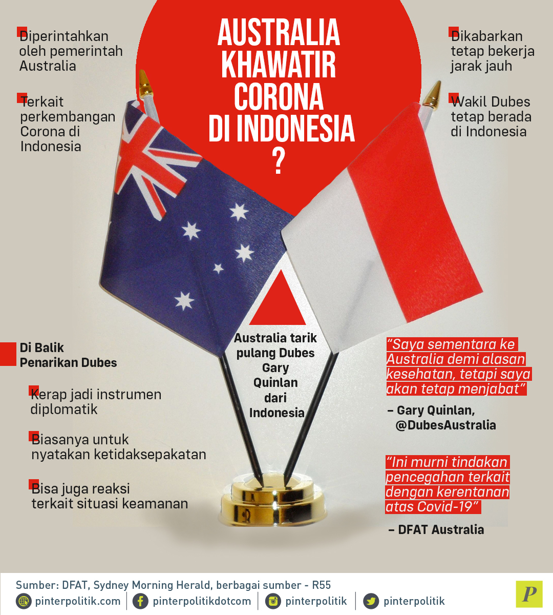 Australia tarik pulang dubes dari Indonesia