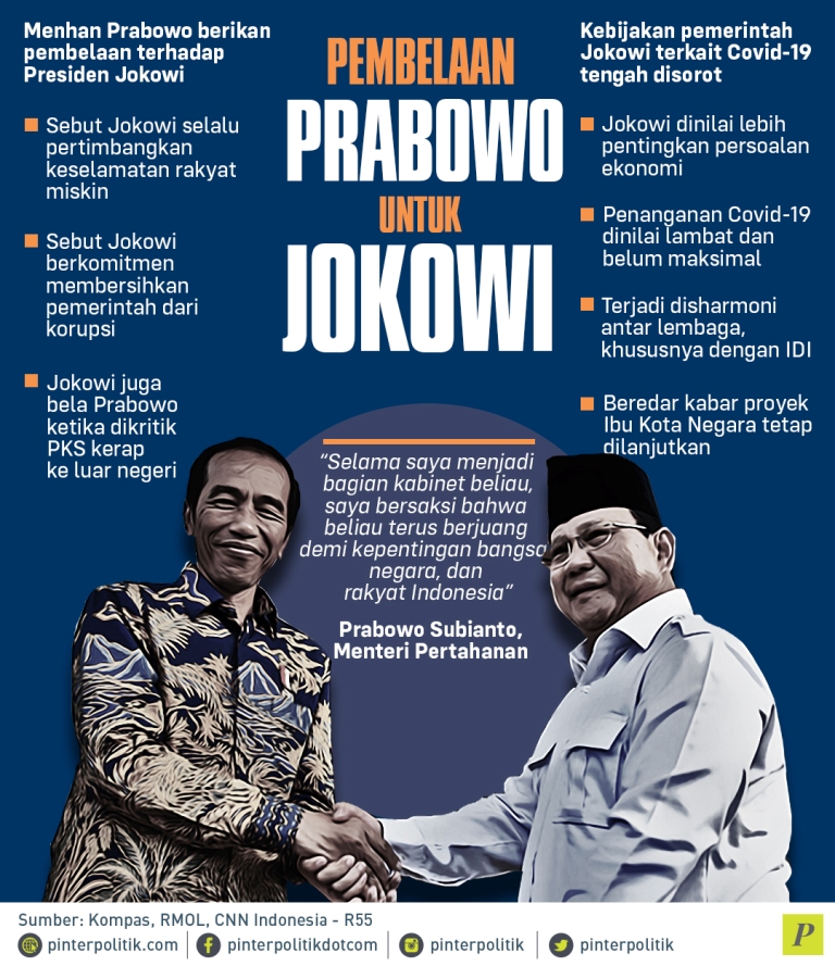 Menhan Prabowo berikan pembelaan terhadap Jokowi
