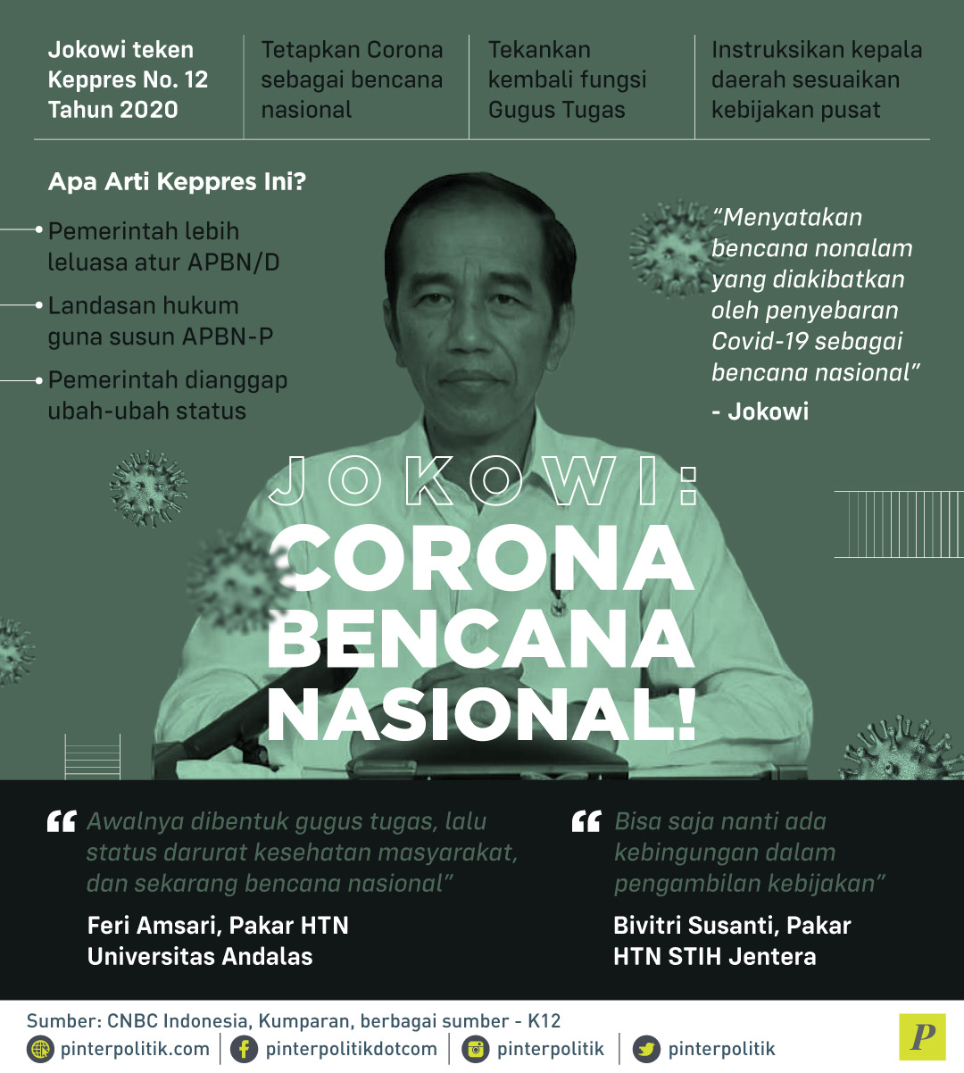 Jokowi tetapkan Corona sebagai bencana nasional