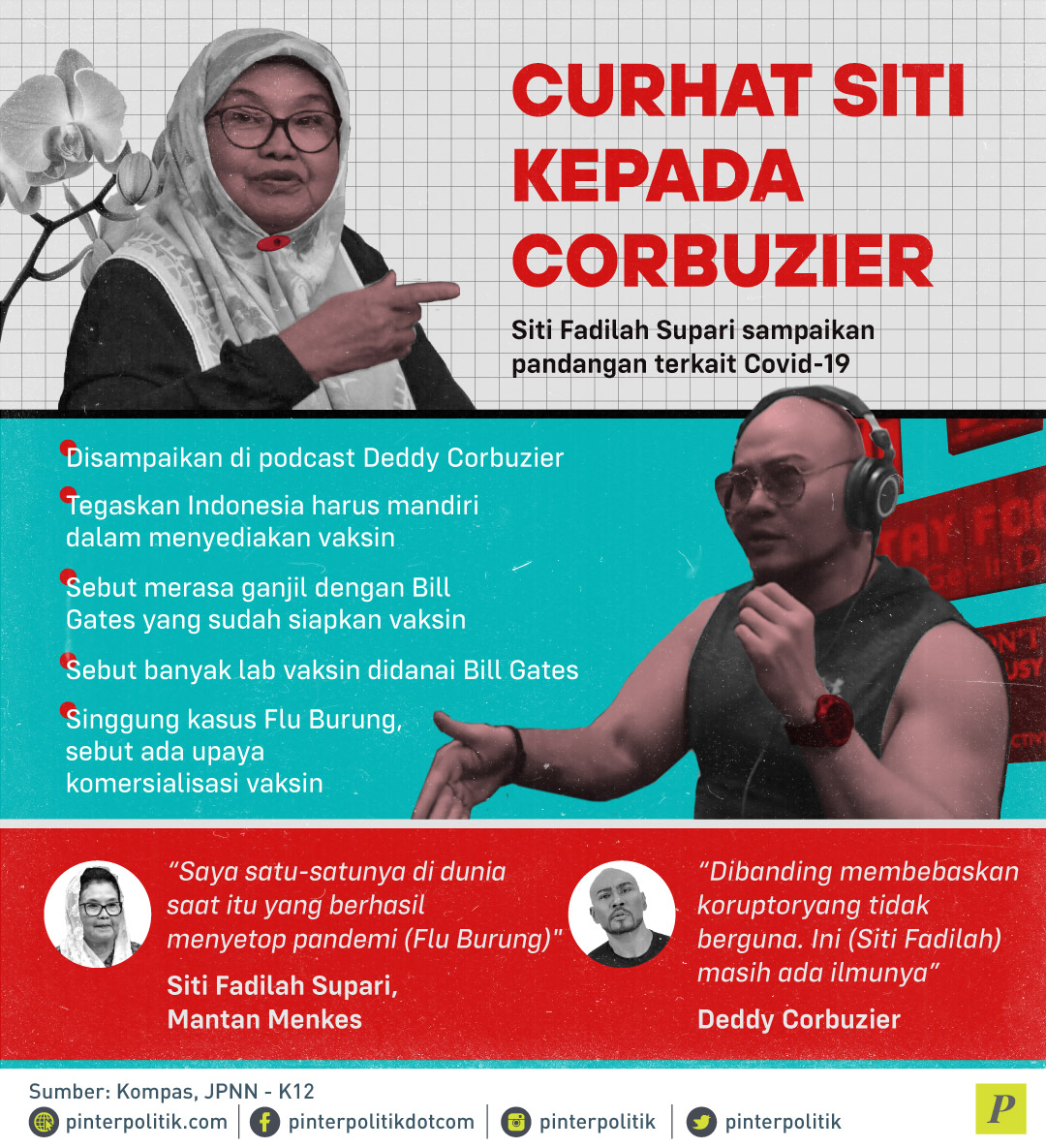 Siti Fadilah Supari terkait Covid-19