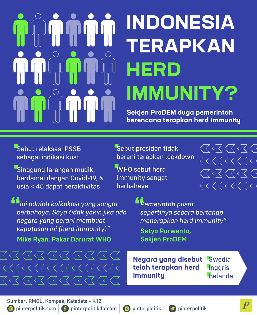 Indonesia Terapkan Herd Immunity?