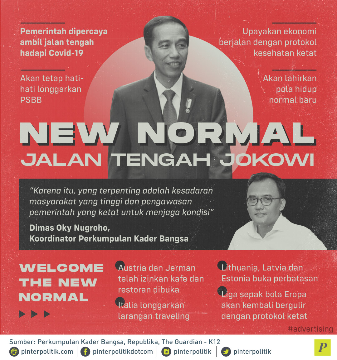 NEW  Normal  Jalan Tengah Jokowi