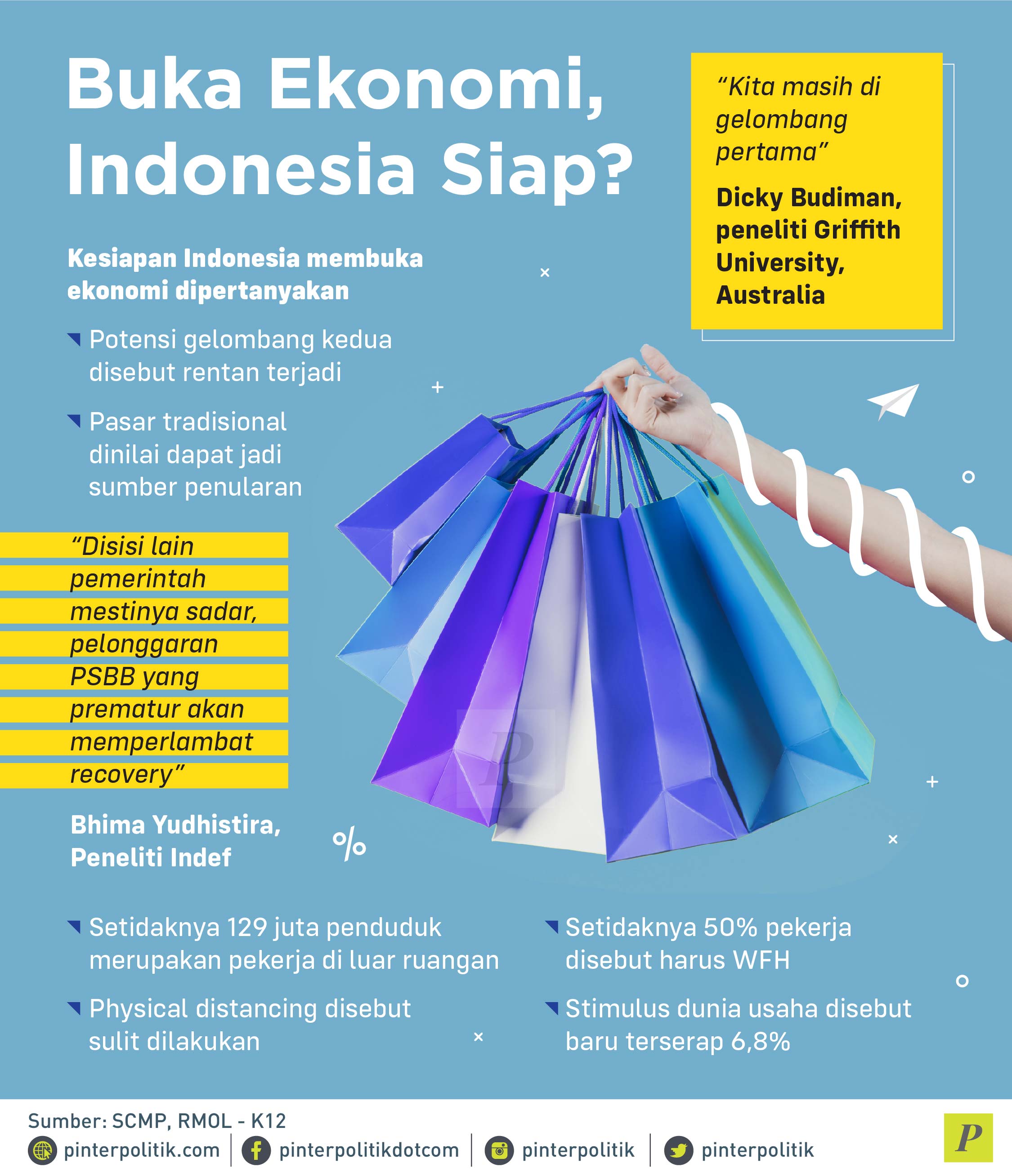 Kesiapan Indonesia membuka ekonomi