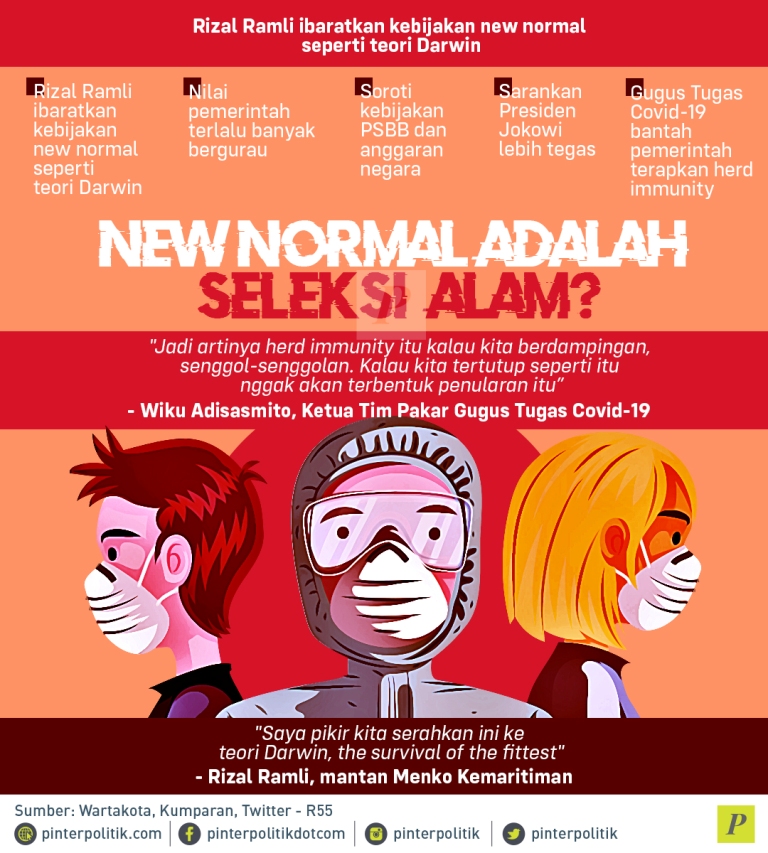  New Normal Adalah  Seleksi Alam 