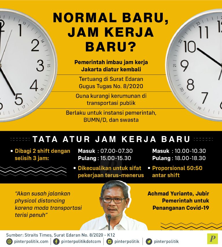 jam kerja Jakarta diatur kembali
