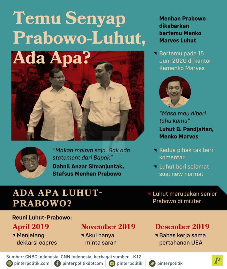 Menhan Prabowo bertemu Menko Marves