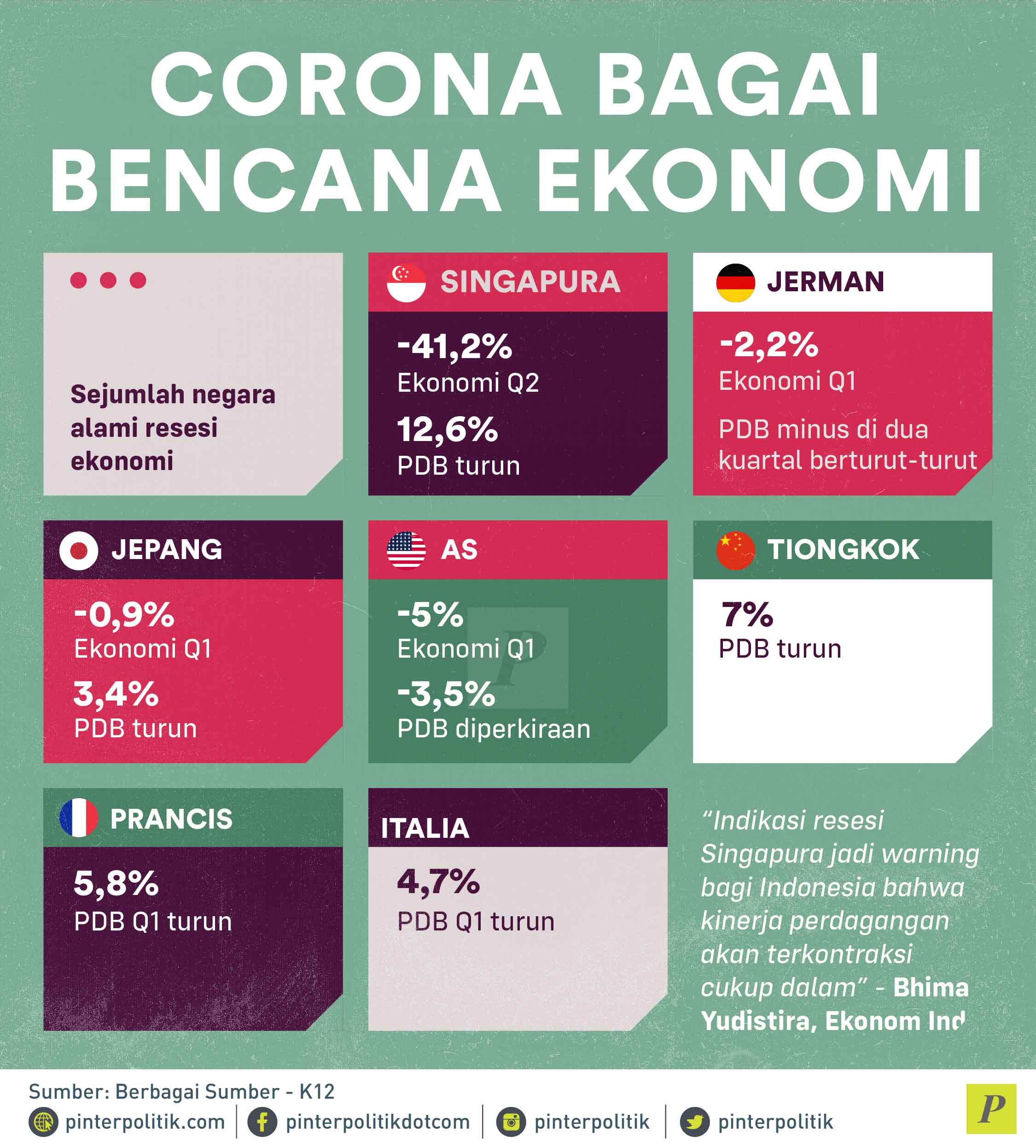 Corona Bagai Bencana Ekonomi