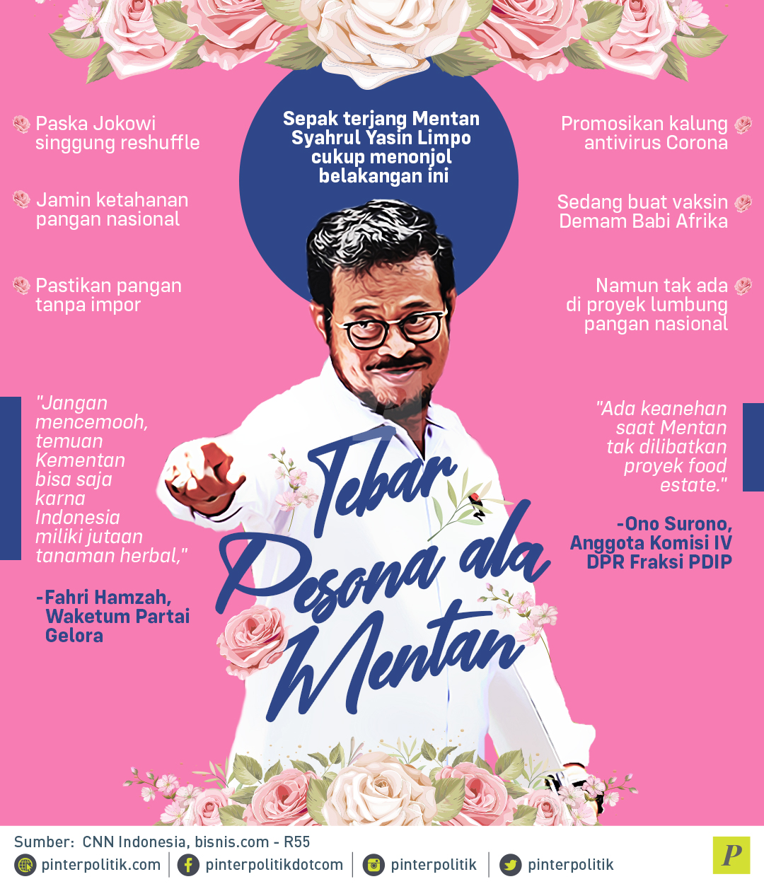Tebar Pesona Ala Mentan - PinterPolitik.com