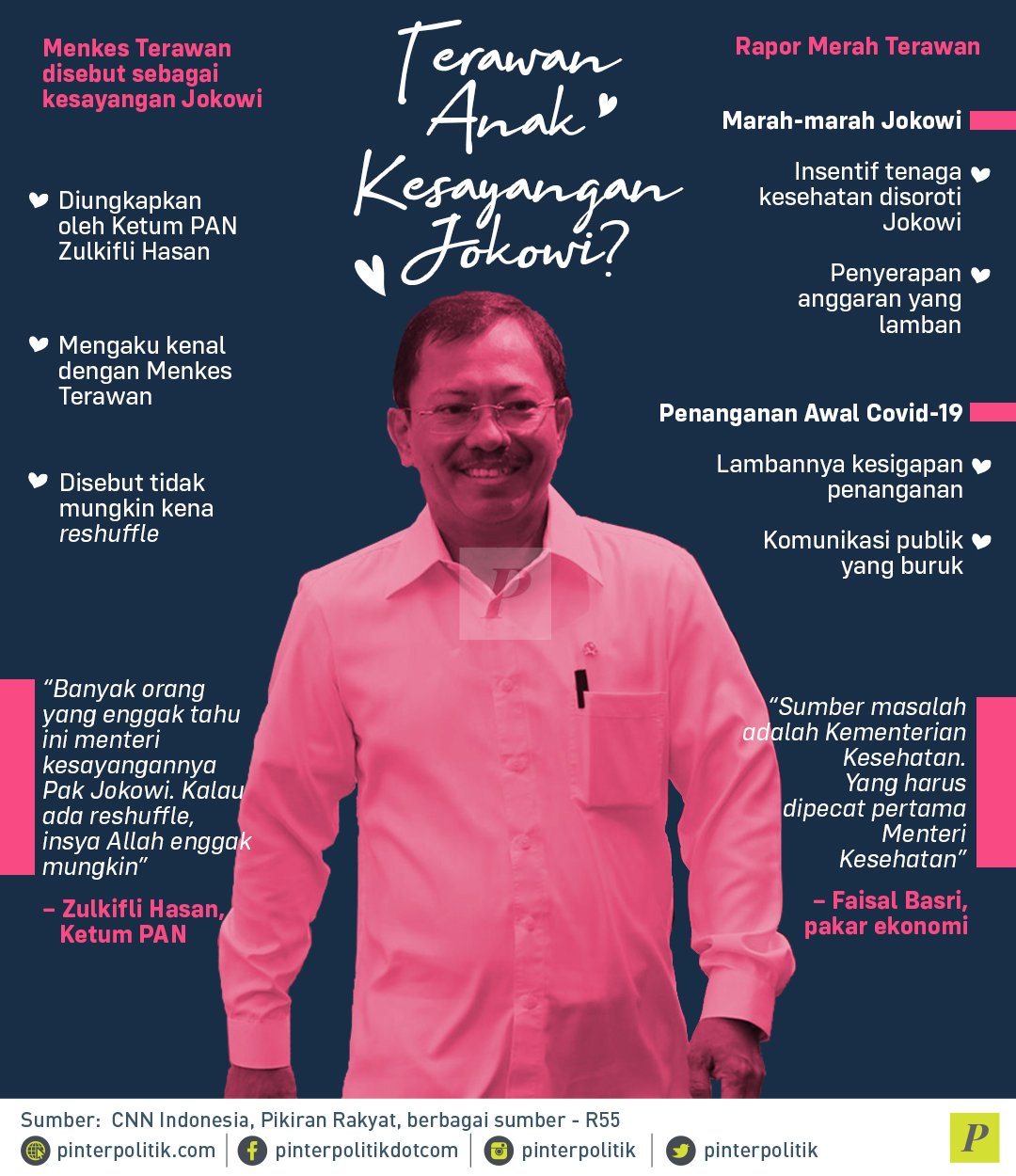 Terawan Anak Kesayangan Jokowi?