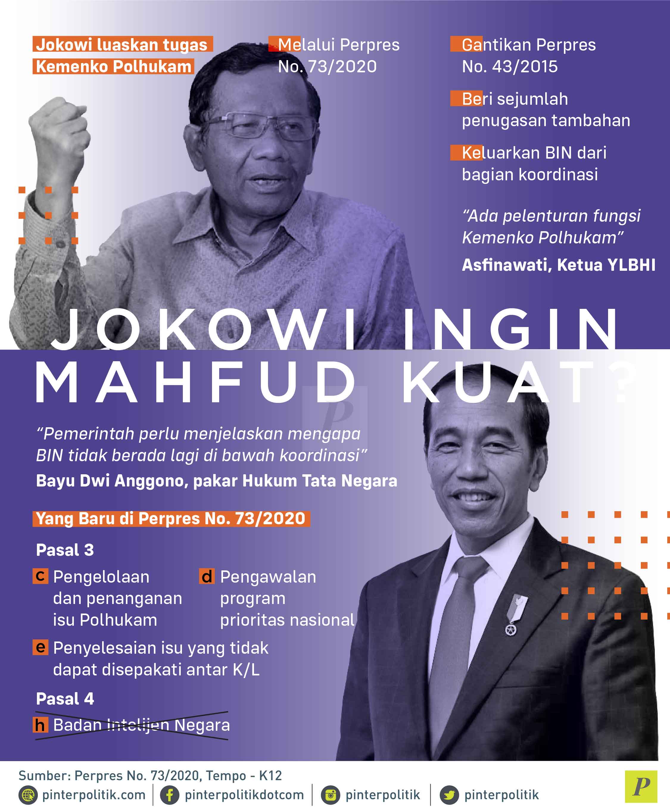 Jokowi Ingin Mahfud Kuat?