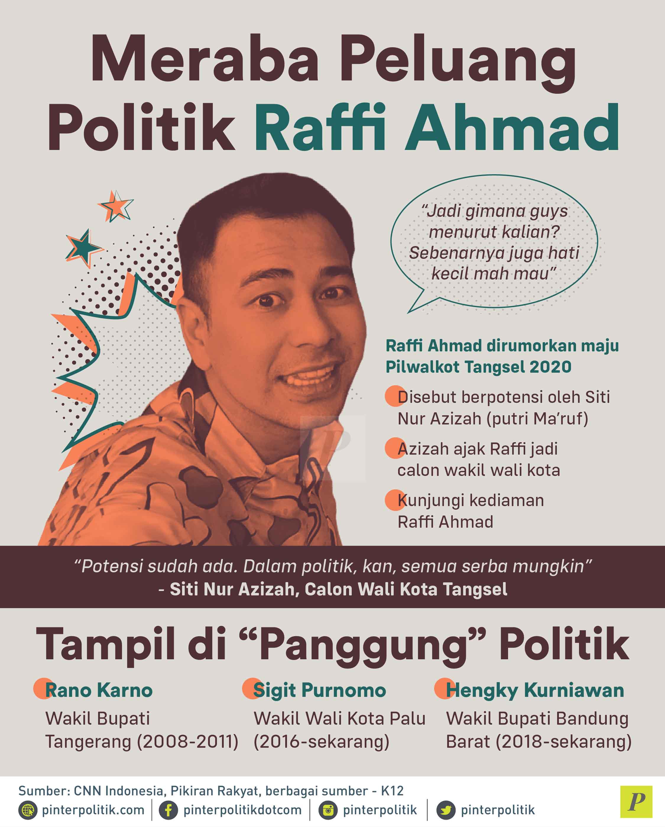 Meraba Peluang Politik Raffi Ahmad