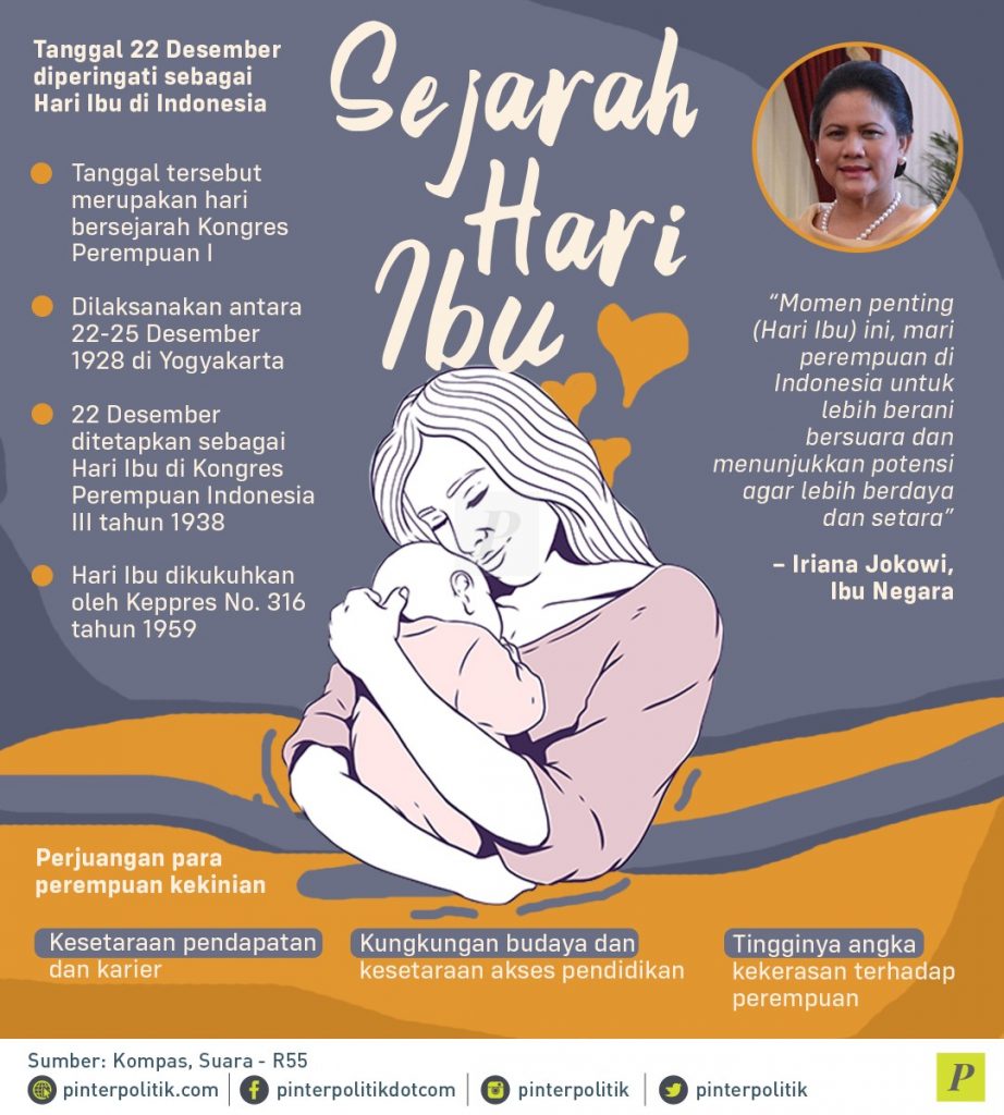 Sejarah Hari Ibu