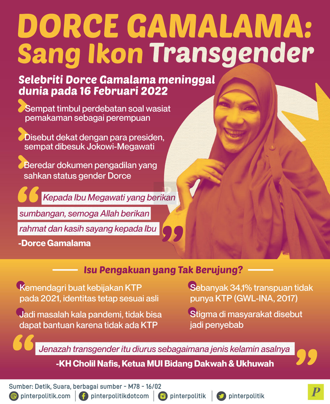 Dorce transgender
