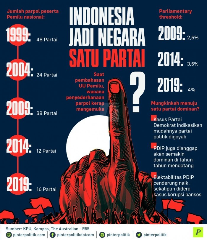 Indonesia Jadi Negara Satu Partai